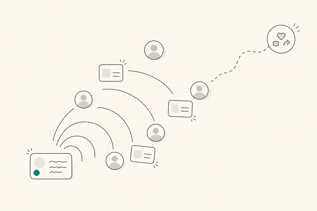 Concept: a source post spreading exposure signals toward audience nodes before engagement