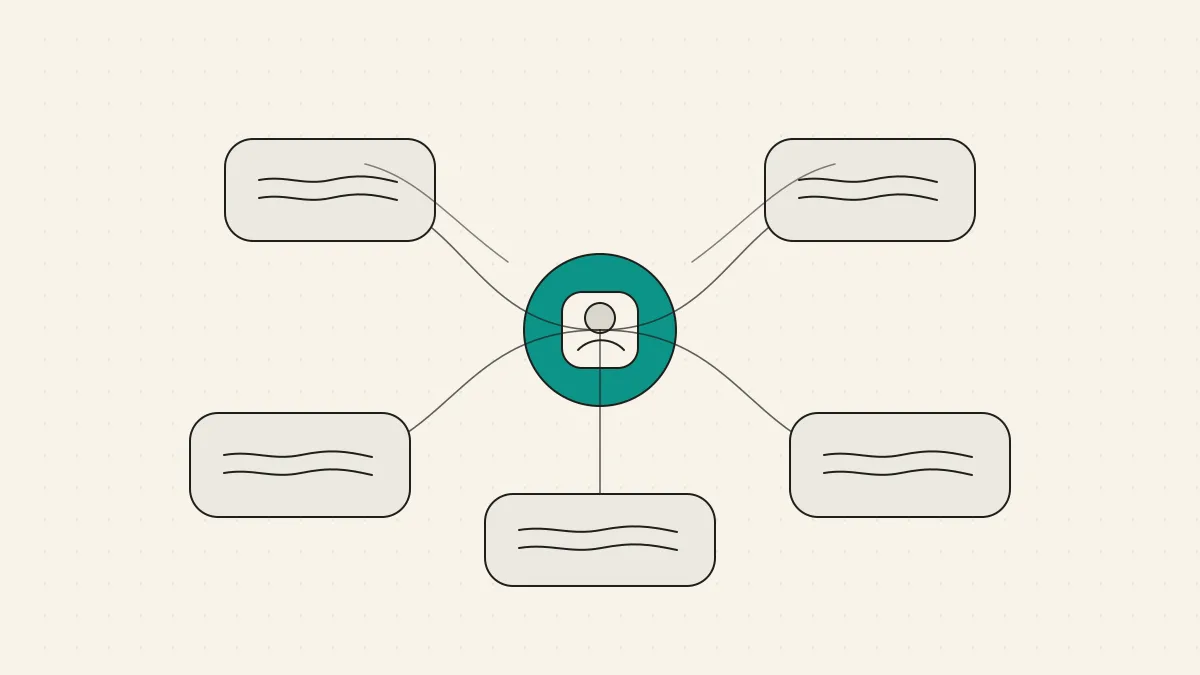 Concept: personal brand hub connecting identity to profile content and consistency nodes