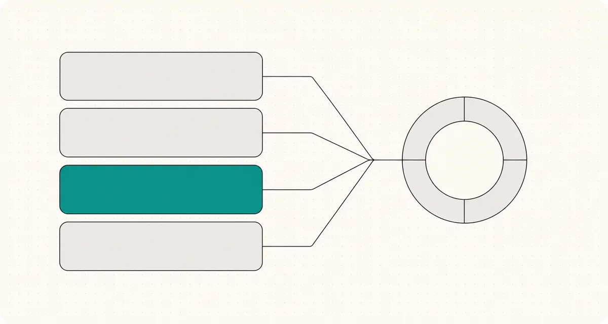 Concept: four equal SSI pillars feeding one circular score signal