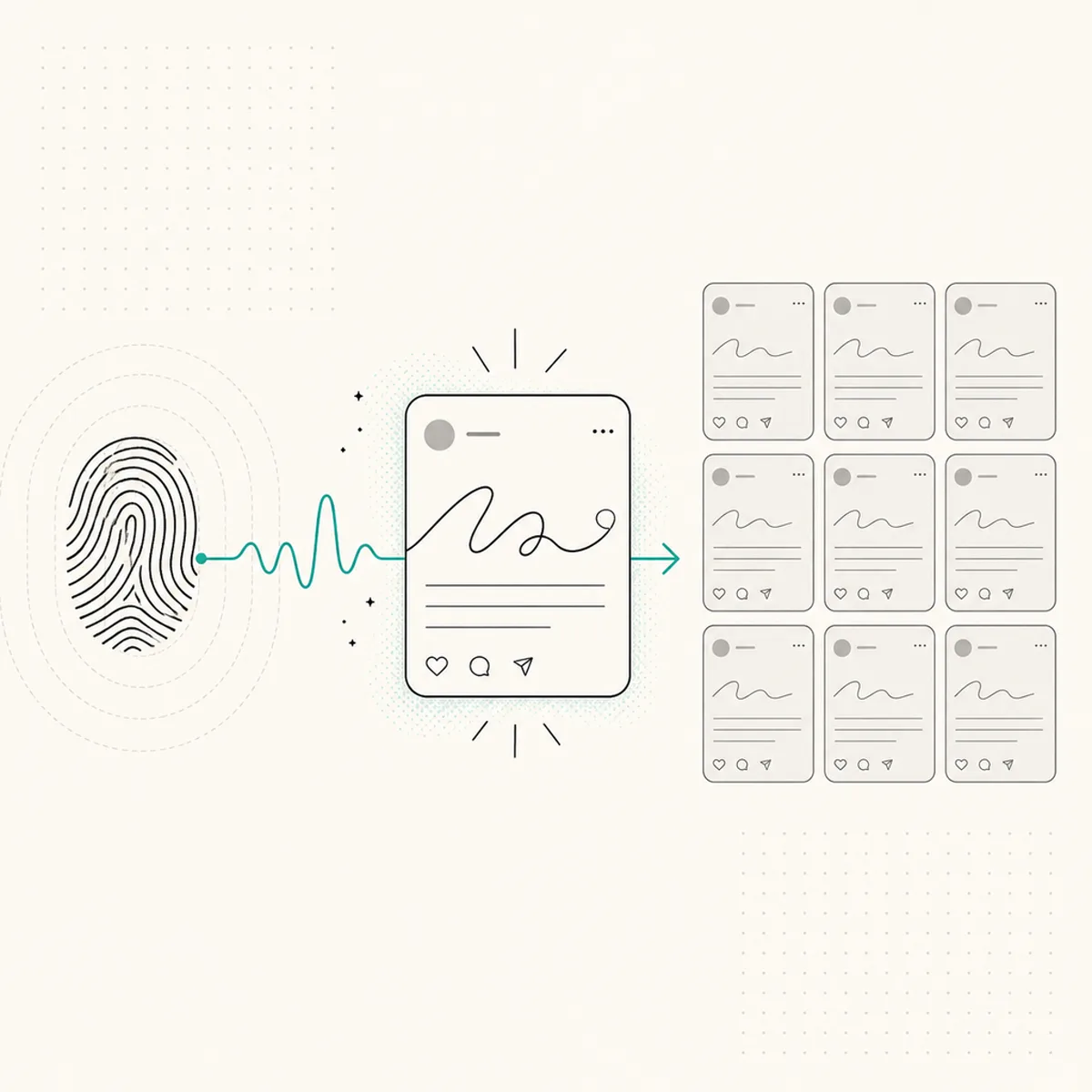 A voiceprint becoming one authentic post while generic workspace cards stay identical